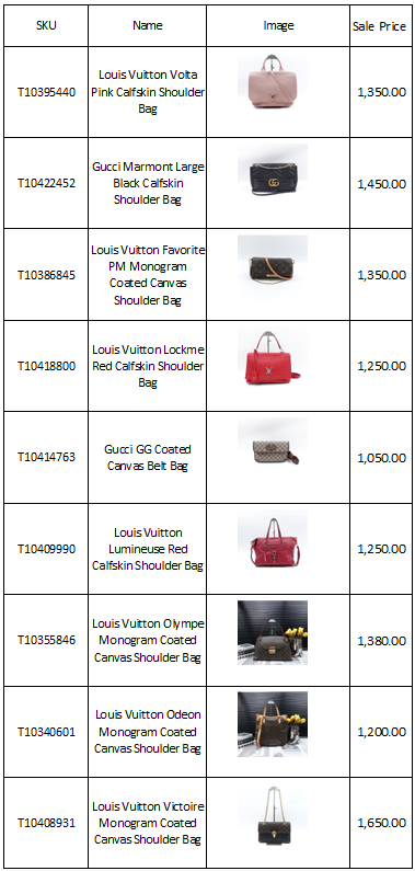 Multiple Available Items