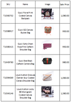 Multiple Available Items