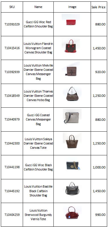 Multiple Available Items