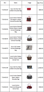 Multiple Available Items