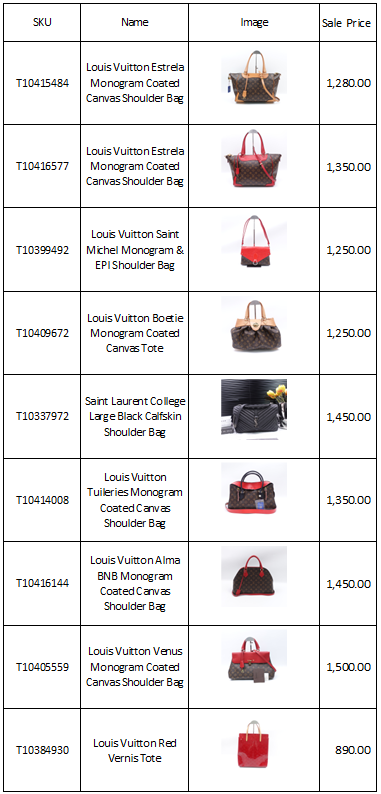 Multiple Available Items