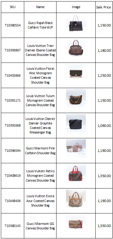 Multiple Available Items