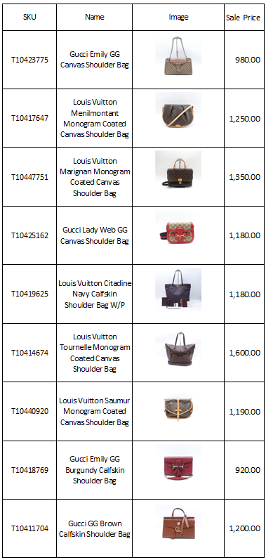 Multiple Available Items