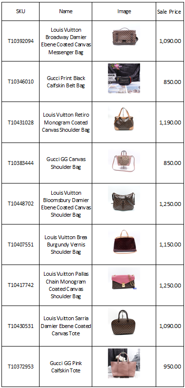 Multiple Available Items