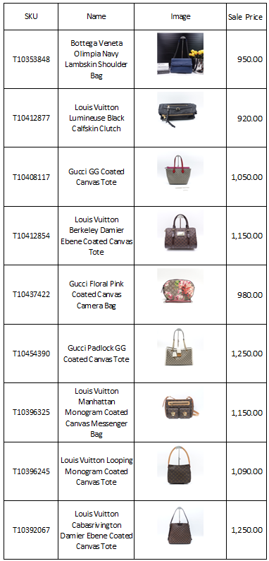 Multiple Available Items